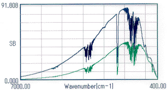 fourier_transform_infrared_spectrometer_01.gif (10721 octets)