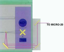 fourier_transform_infrared_spectrometer_03.jpg (8883 octets)