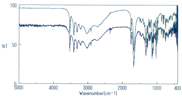 fourier_transform_infrared_spectrometer_04.gif (7257 octets)