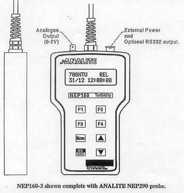 microprocessor_based_turbidity_meter.gif (35805 octets)